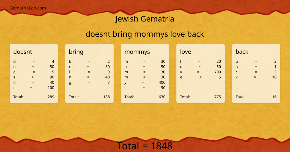 doesnt bring mommys love back in jewish Gematria
